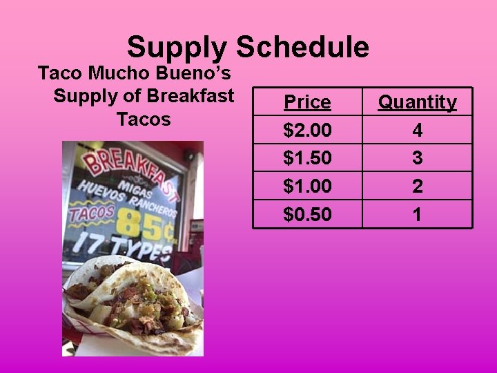 Supply Schedule Taco Mucho Bueno’s Supply of Breakfast Tacos Price $2. 00 $1. 50