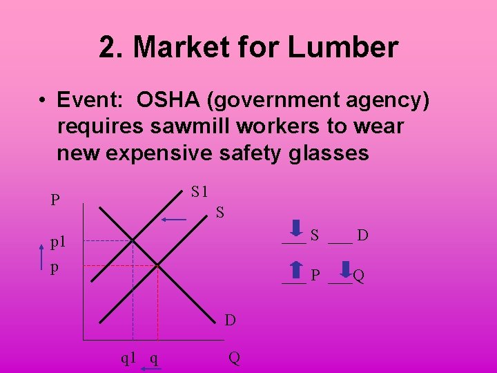 2. Market for Lumber • Event: OSHA (government agency) requires sawmill workers to wear