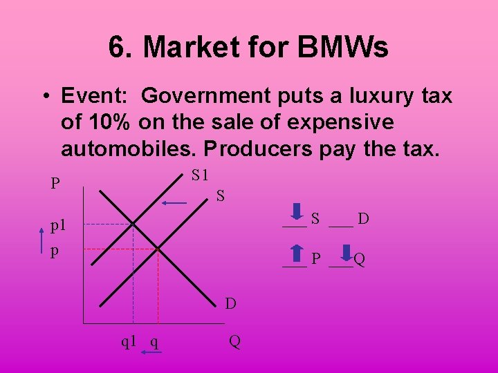 6. Market for BMWs • Event: Government puts a luxury tax of 10% on
