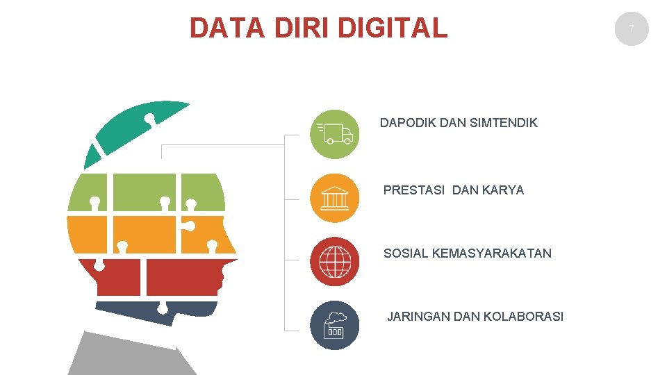 DATA DIRI DIGITAL DAPODIK DAN SIMTENDIK PRESTASI DAN KARYA SOSIAL KEMASYARAKATAN JARINGAN DAN KOLABORASI