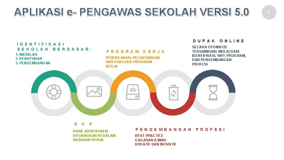 APLIKASI e- PENGAWAS SEKOLAH VERSI 5. 0 I D E N T I F