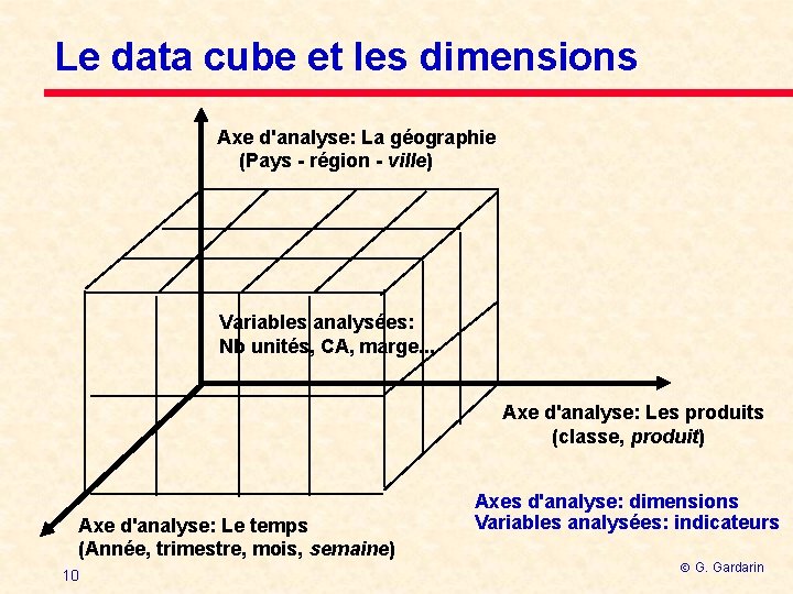 Le data cube et les dimensions Axe d'analyse: La géographie (Pays - région -