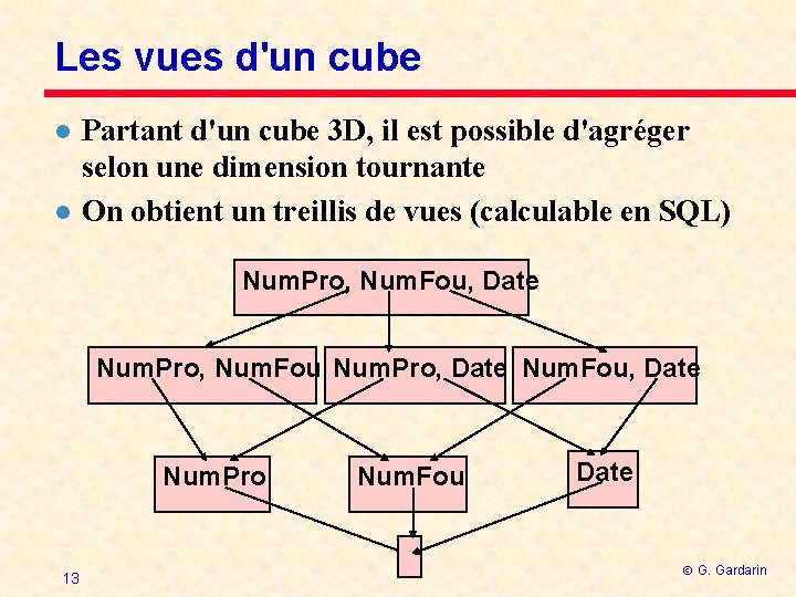 Les vues d'un cube l l Partant d'un cube 3 D, il est possible