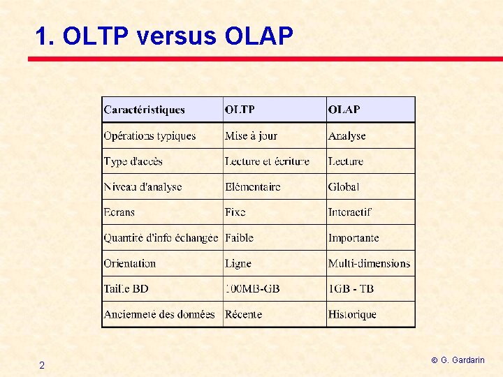 1. OLTP versus OLAP 2 G. Gardarin 