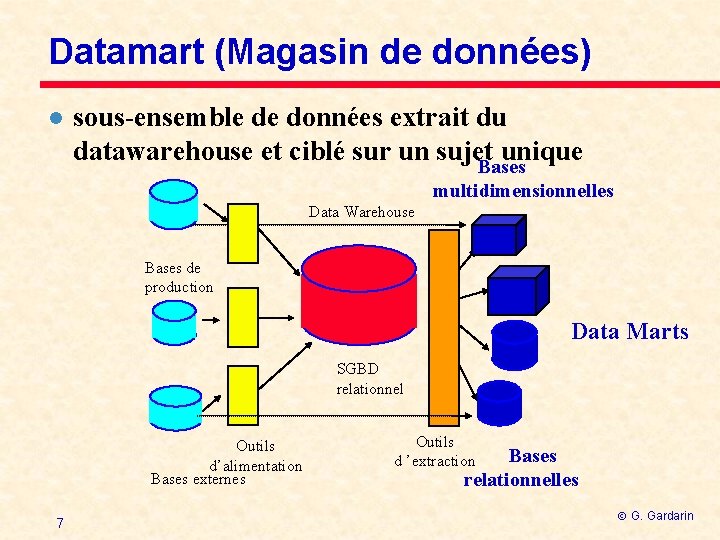 Datamart (Magasin de données) l sous-ensemble de données extrait du datawarehouse et ciblé sur