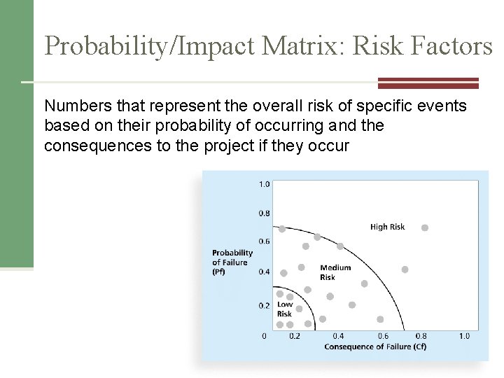 Probability/Impact Matrix: Risk Factors Numbers that represent the overall risk of specific events based Probability/Impact Matrix: Risk Factors Numbers that represent the overall risk of specific events based