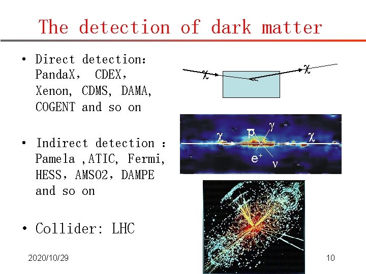 The detection of dark matter • Direct detection： Panda. X， CDEX， Xenon, CDMS, DAMA,