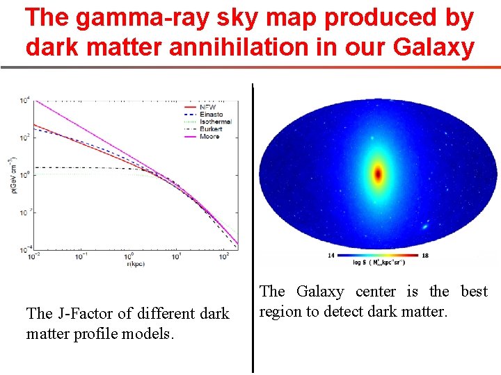 The gamma-ray sky map produced by dark matter annihilation in our Galaxy The J-Factor