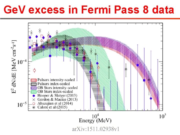 Ge. V excess in Fermi Pass 8 data 