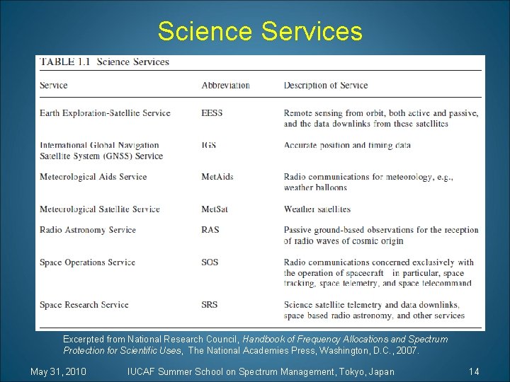 Science Services Excerpted from National Research Council, Handbook of Frequency Allocations and Spectrum Protection