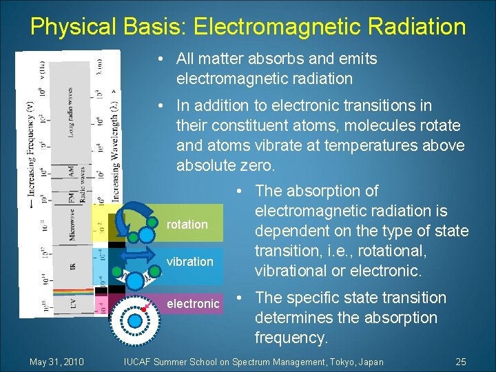 Physical Basis: Electromagnetic Radiation • All matter absorbs and emits electromagnetic radiation • In