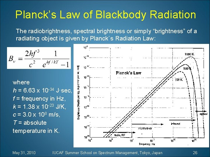 Planck’s Law of Blackbody Radiation The radiobrightness, spectral brightness or simply “brightness” of a