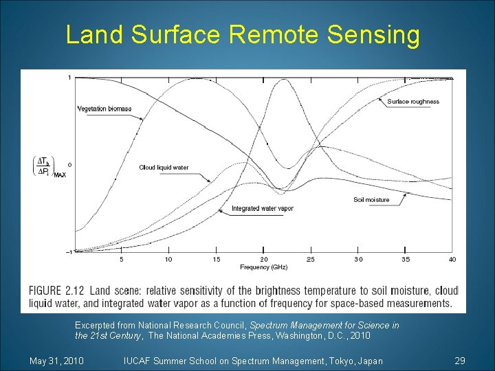 Land Surface Remote Sensing Excerpted from National Research Council, Spectrum Management for Science in