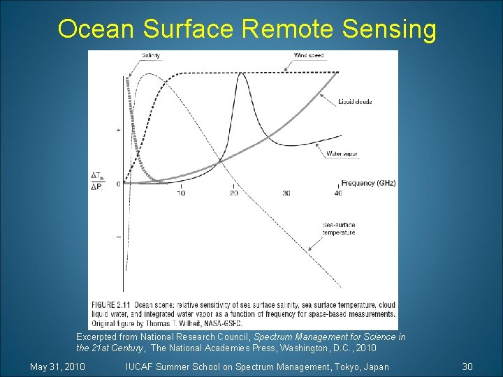 Ocean Surface Remote Sensing Excerpted from National Research Council, Spectrum Management for Science in