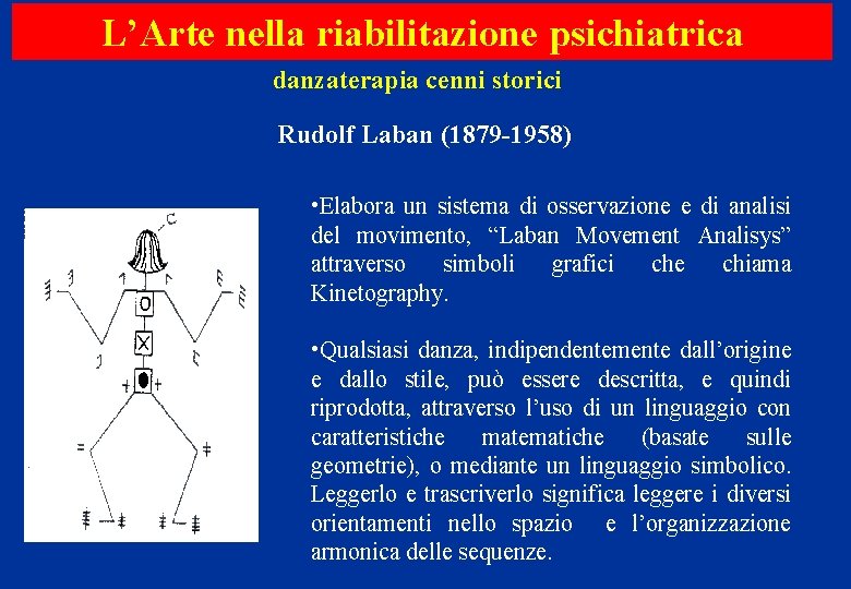 L’Arte nella riabilitazione psichiatrica danzaterapia cenni storici Rudolf Laban (1879 -1958) • Elabora un L’Arte nella riabilitazione psichiatrica danzaterapia cenni storici Rudolf Laban (1879 -1958) • Elabora un