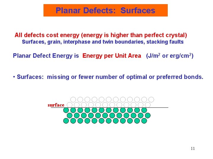 Planar Defects: Surfaces All defects cost energy (energy is higher than perfect crystal) Surfaces,