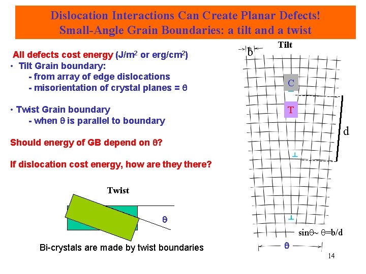 Dislocation Interactions Can Create Planar Defects! Small-Angle Grain Boundaries: a tilt and a twist