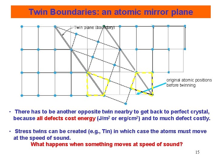 Twin Boundaries: an atomic mirror plane original atomic positions before twinning • There has