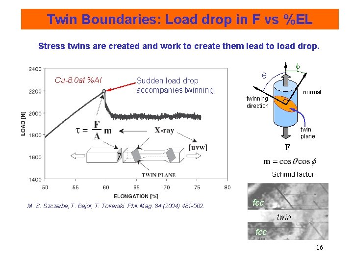 Twin Boundaries: Load drop in F vs %EL Stress twins are created and work