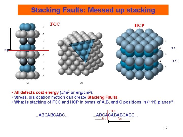 Stacking Faults: Messed up stacking FCC HCP or C slip or C • All