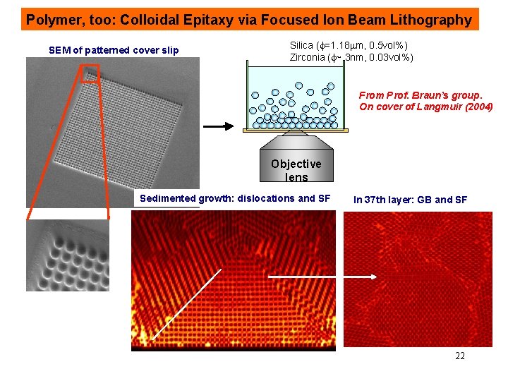 Polymer, too: Colloidal Epitaxy via Focused Ion Beam Lithography SEM of patterned cover slip