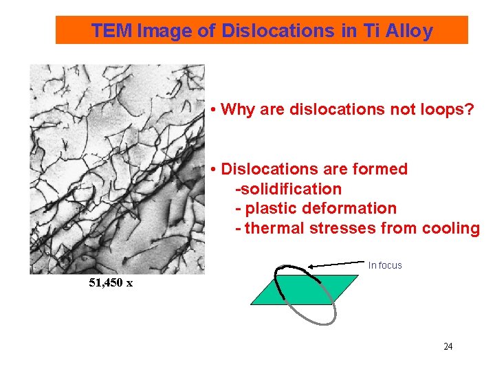 TEM Image of Dislocations in Ti Alloy • Why are dislocations not loops? •