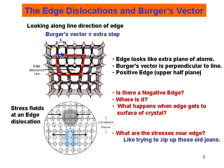 The Edge Dislocations and Burger’s Vector Looking along line direction of edge Burger’s vector
