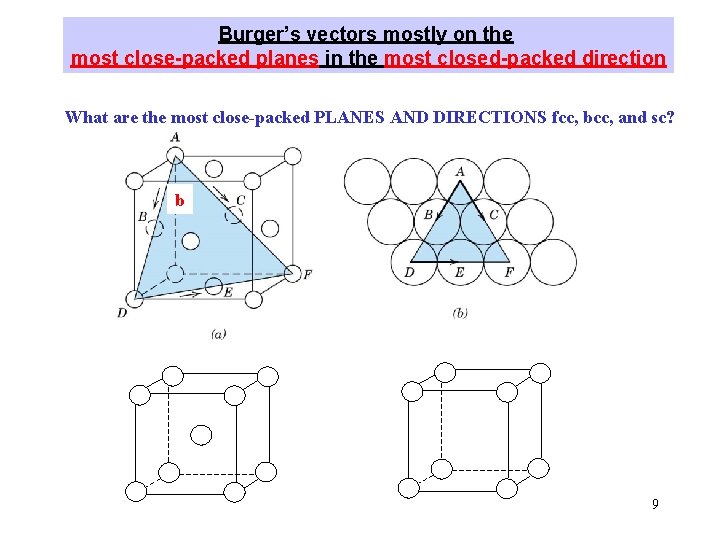 Burger’s vectors mostly on the most close-packed planes in the most closed-packed direction What