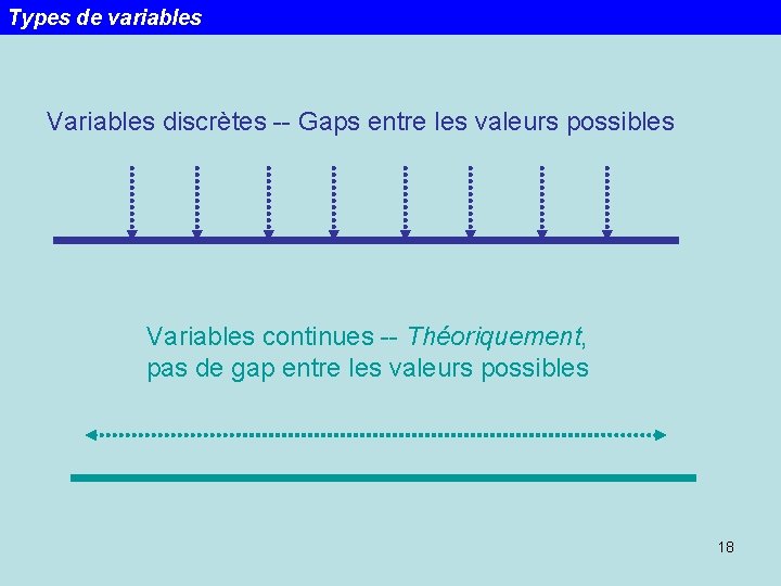 Types de variables Variables discrètes -- Gaps entre les valeurs possibles Variables continues --