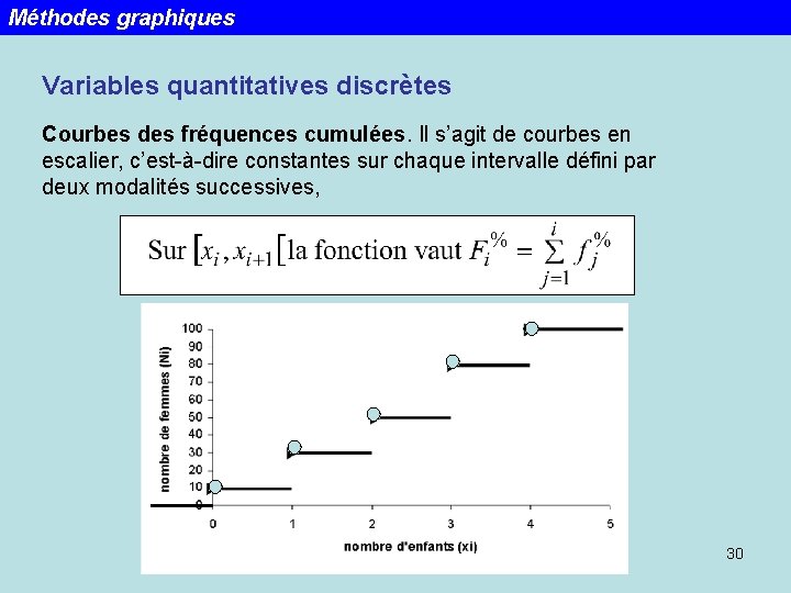 Méthodes graphiques Variables quantitatives discrètes Courbes des fréquences cumulées. Il s’agit de courbes en