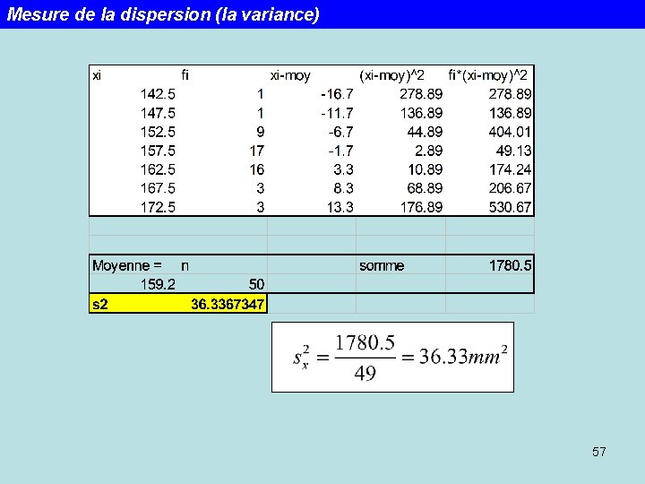 Mesure de la dispersion (la variance) 57 