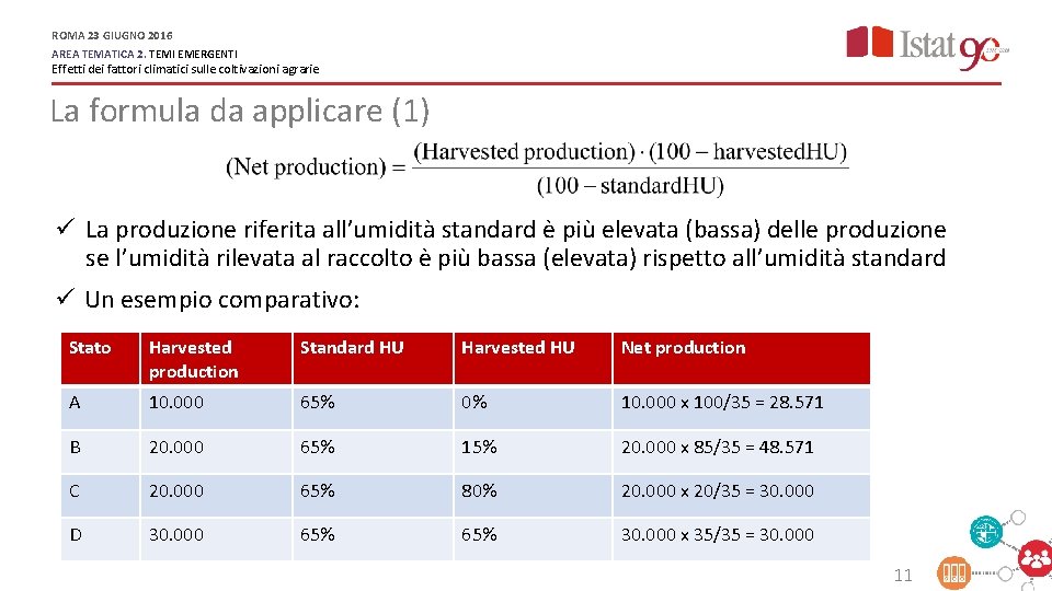 ROMA 23 GIUGNO 2016 AREA TEMATICA 2. TEMI EMERGENTI Effetti dei fattori climatici sulle