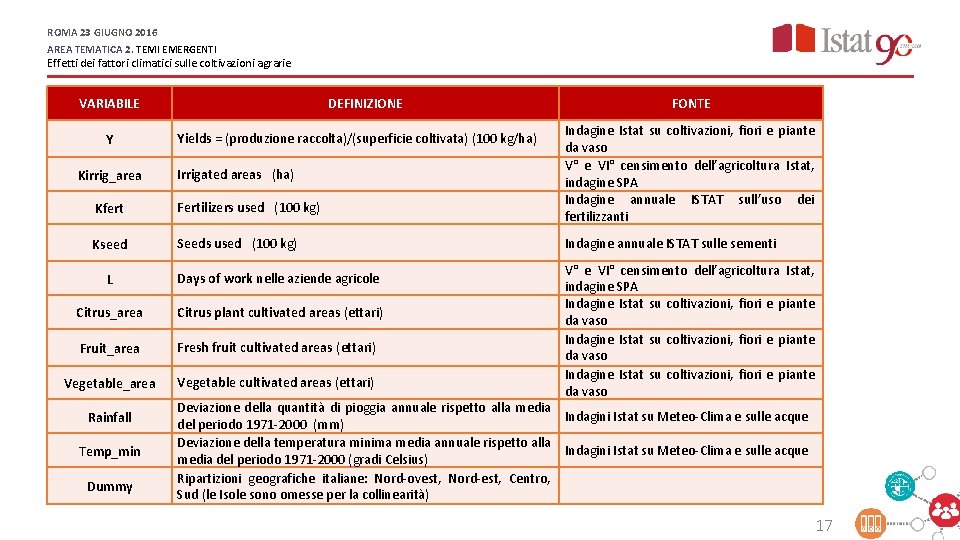 ROMA 23 GIUGNO 2016 AREA TEMATICA 2. TEMI EMERGENTI Effetti dei fattori climatici sulle