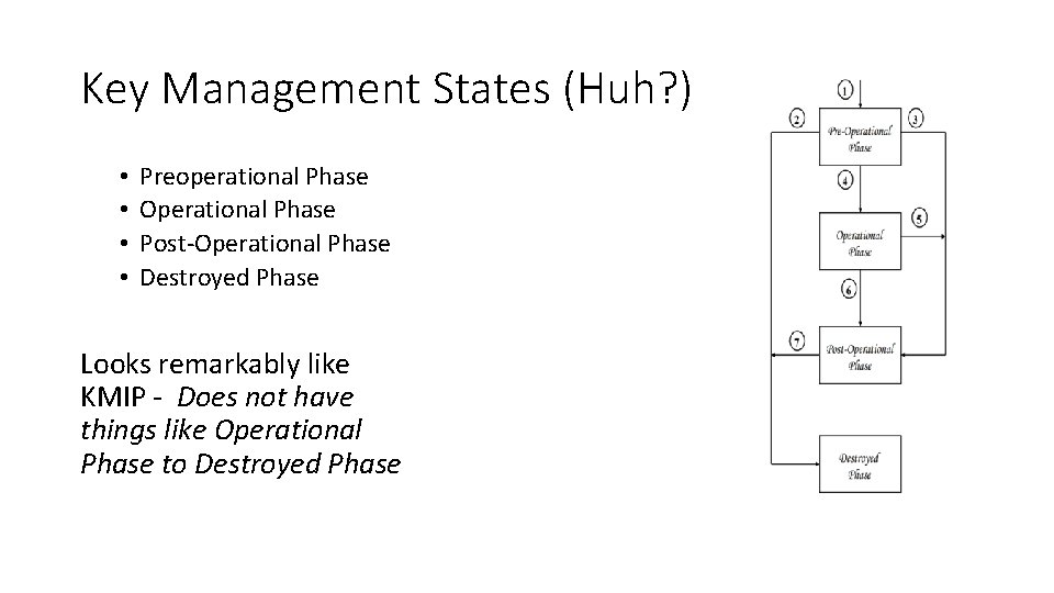 Key Management States (Huh? ) • • Preoperational Phase Operational Phase Post-Operational Phase Destroyed