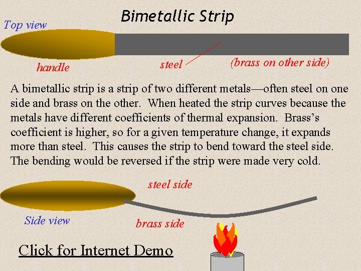 Top view handle Bimetallic Strip steel (brass on other side) A bimetallic strip is