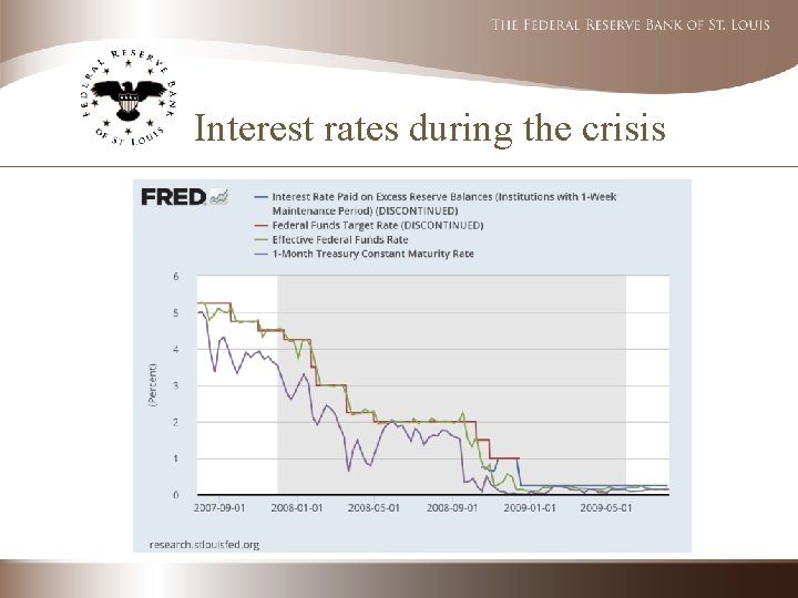 Interest rates during the crisis 