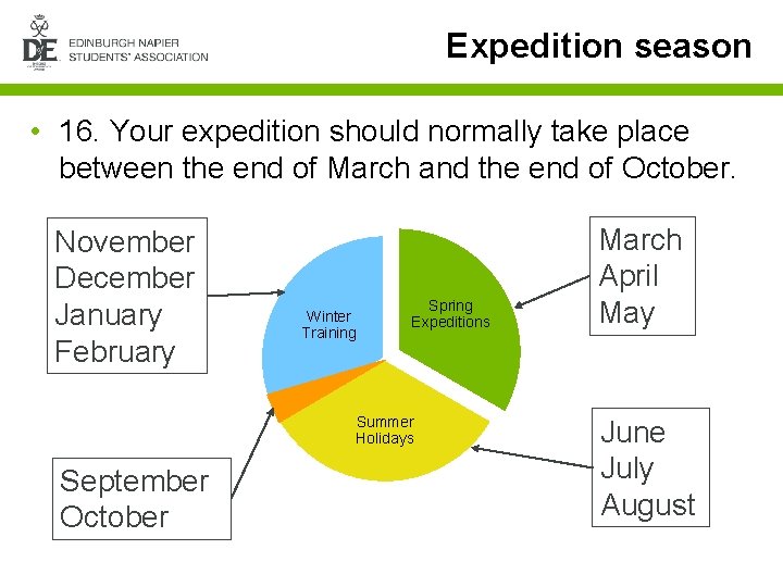 Expedition season • 16. Your expedition should normally take place between the end of