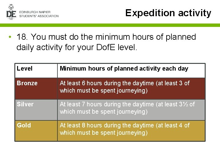 Expedition activity • 18. You must do the minimum hours of planned daily activity