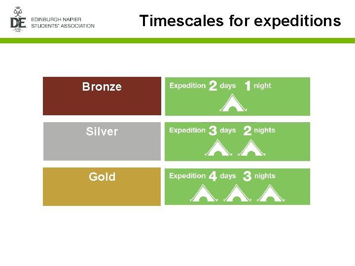 Timescales for expeditions Bronze Silver Gold 