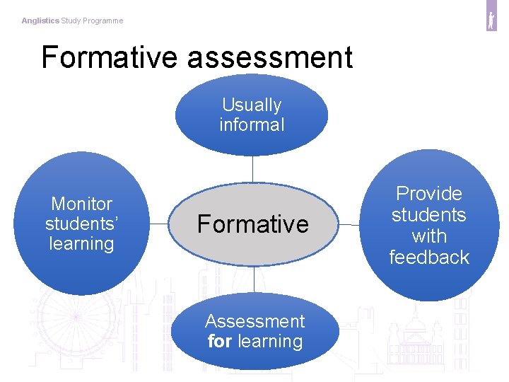 Anglistics Study Programme Formative assessment Usually informal Monitor students’ learning Formative Assessment for learning