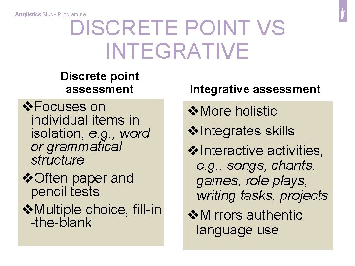 Anglistics Study Programme DISCRETE POINT VS INTEGRATIVE Discrete point assessment v. Focuses on individual