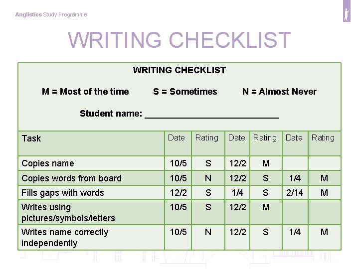 Anglistics Study Programme WRITING CHECKLIST M = Most of the time S = Sometimes