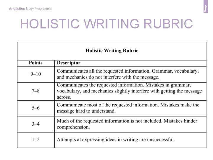Anglistics Study Programme HOLISTIC WRITING RUBRIC 