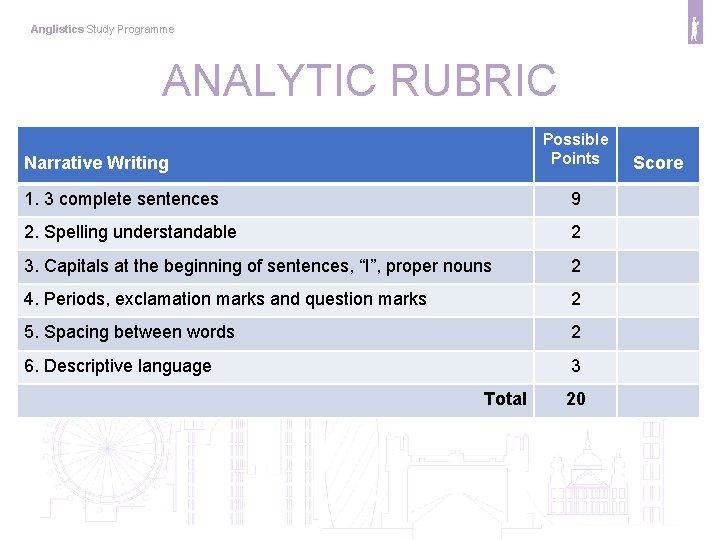 Anglistics Study Programme ANALYTIC RUBRIC Possible Points Narrative Writing 1. 3 complete sentences 9