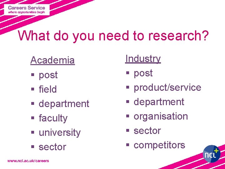 What do you need to research? Academia § post § field § department §