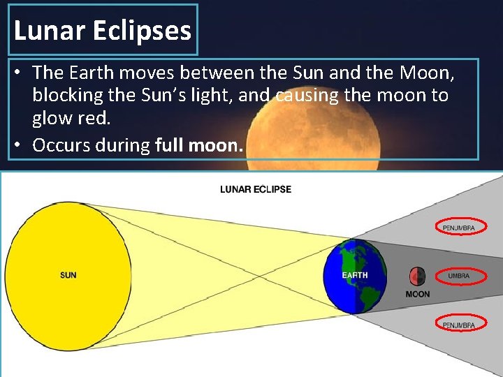 Lunar Eclipses • The Earth moves between the Sun and the Moon, blocking the