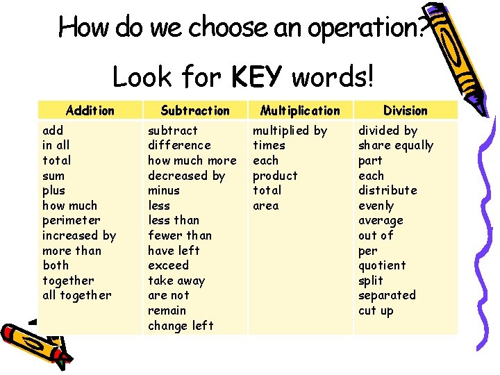 How do we choose an operation? Look for KEY words! Addition add in all