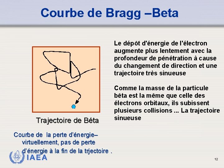 Courbe de Bragg –Beta Le dépôt d'énergie de l'électron augmente plus lentement avec la
