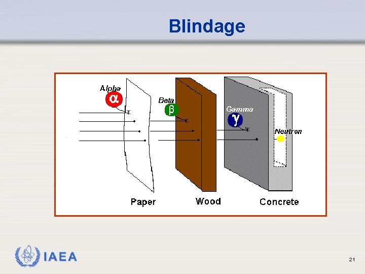 Blindage IAEA 21 