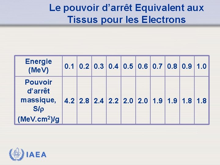 Le pouvoir d’arrêt Equivalent aux Tissus pour les Electrons Energie (Me. V) 0. 1